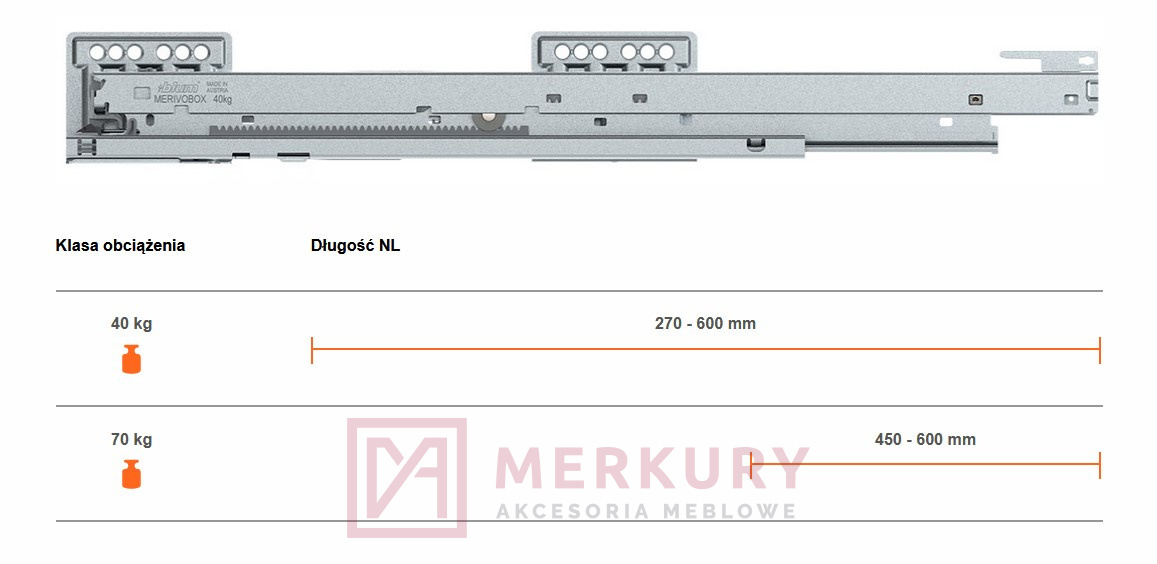 Prowadnica Blum Merivobox